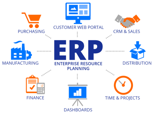 Agency System Integrater Partnership